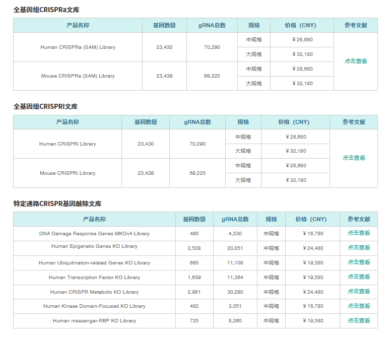 预设计的CRISPR文库