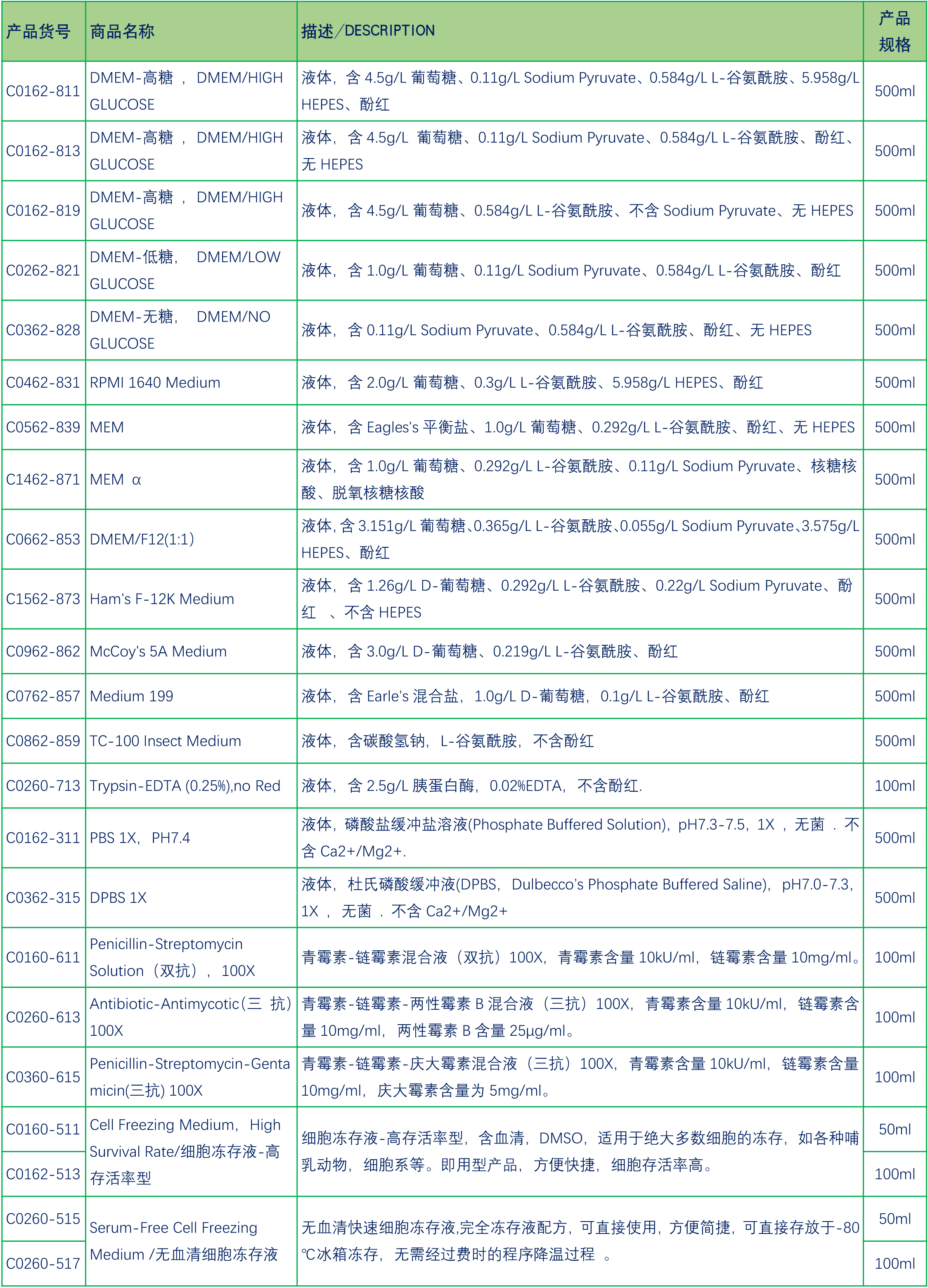 CellWorld IT 液体培养基补充剂 100X C