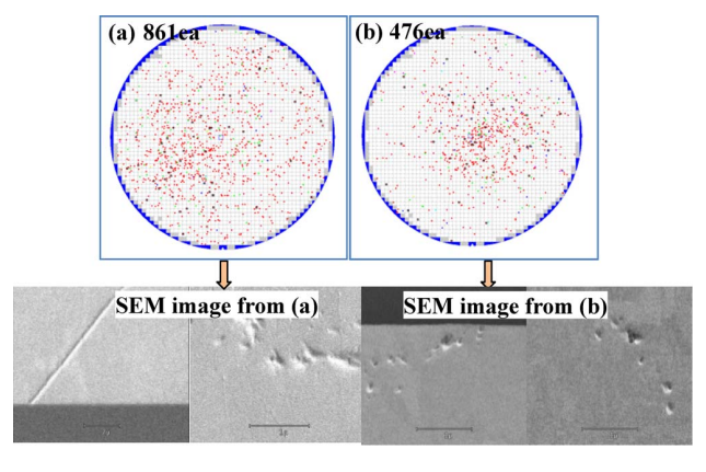 研磨液中分散剂的添加对铜阻挡层平坦化后划痕的影响