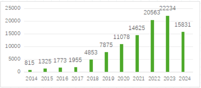 6月文献整理|索莱宝产品助力科研解锁新发现