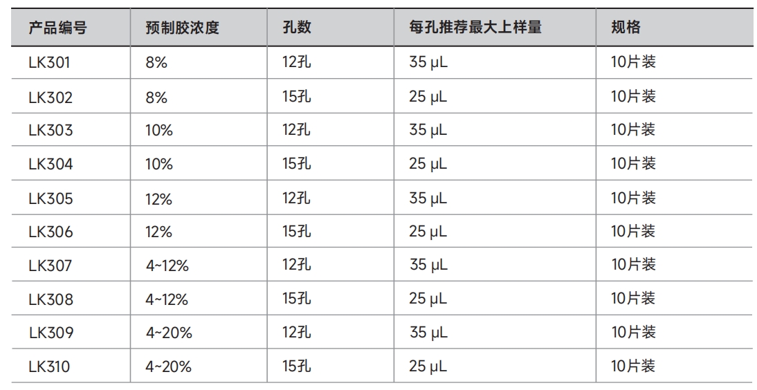 雅酶LK302 SuperPAGE™ 预制胶,Bis-Tri
