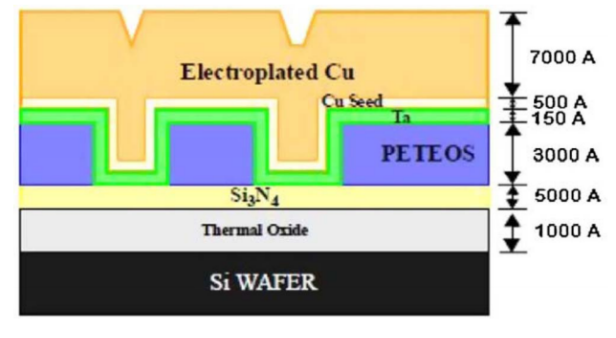 研磨液中分散剂的添加对铜阻挡层平坦化后划痕的影响