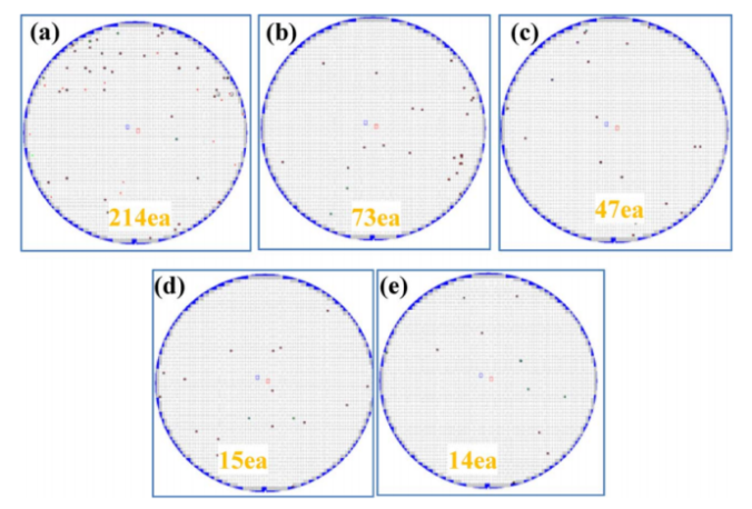 研磨液中分散剂的添加对铜阻挡层平坦化后划痕的影响