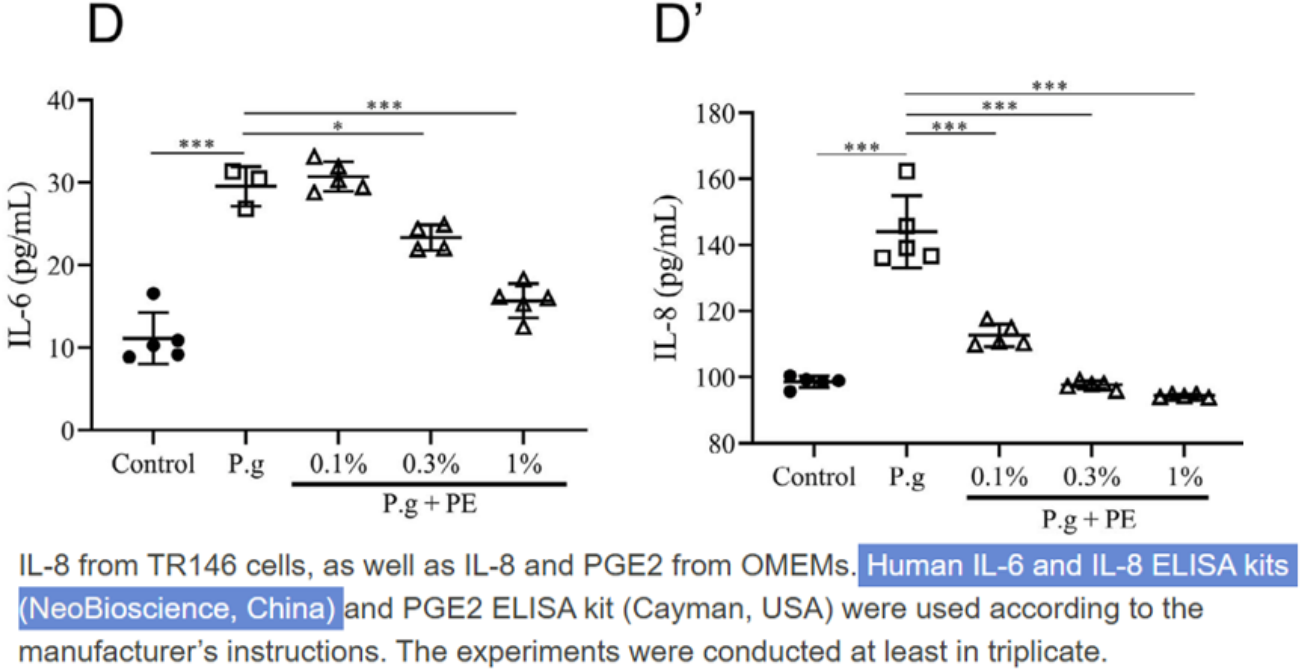 欣博盛产品推荐｜白细胞介素（ILs）ELISA试剂盒