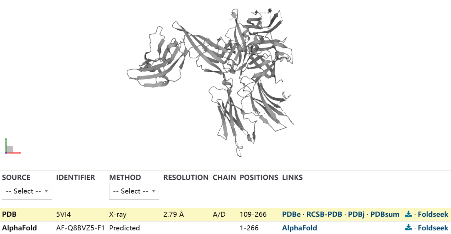 欣博盛产品推荐｜Mouse IL-33 ELISA试剂盒