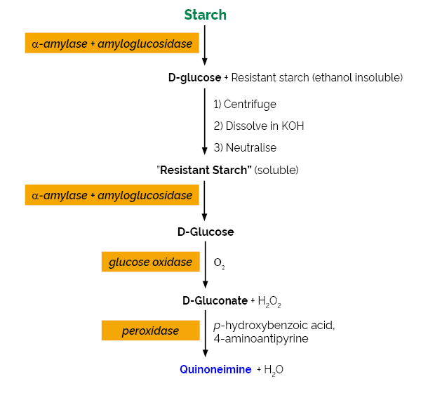Scheme-K-RSTCL RSTCL Megazyme