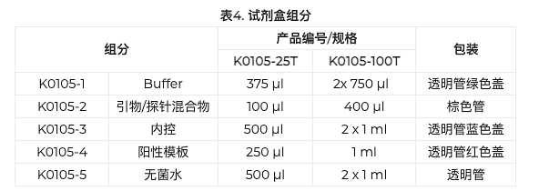  支原体QPCR检测试剂盒