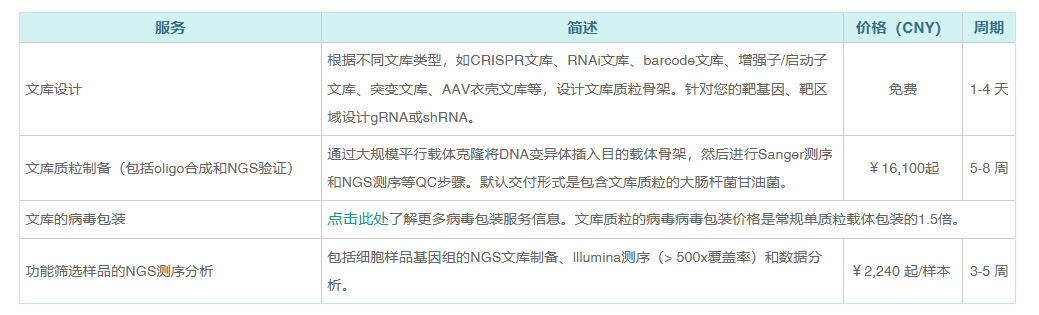 文库构建/基因高效筛选/过表达敲低敲除一站式服务