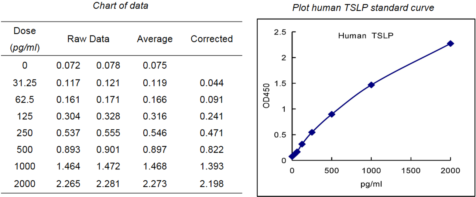 欣博盛产品推荐｜自身免疫病明星蛋白TSLP检测ELISA试剂盒！