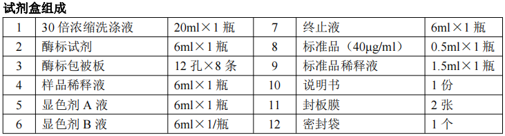 如何进行操作？— 人TGF-α ELISA试剂盒组成与实验步骤全解析