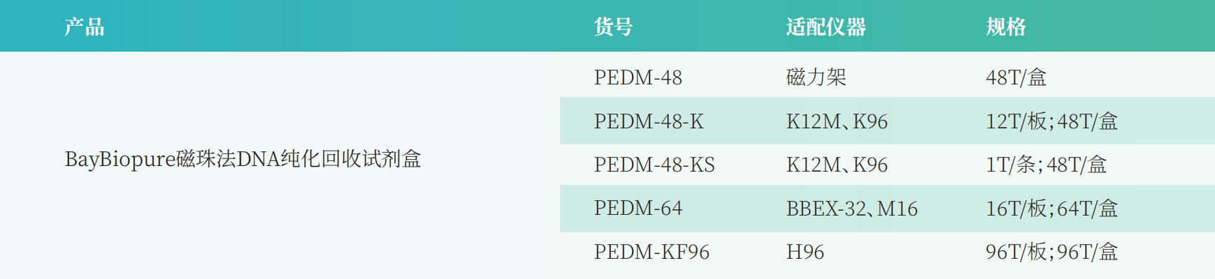 BayBiopure磁珠法DNA纯化回收试剂盒