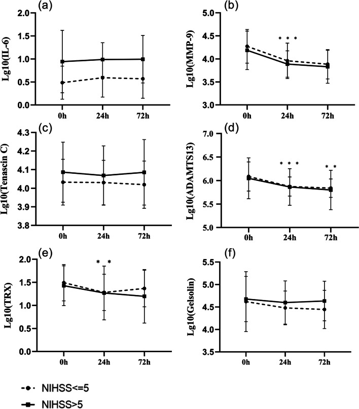 LabEx Luminex平台助力研究急性缺血性卒中（AIS）患者的预后血浆因子标志物