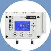 messkonzept气体分析仪
