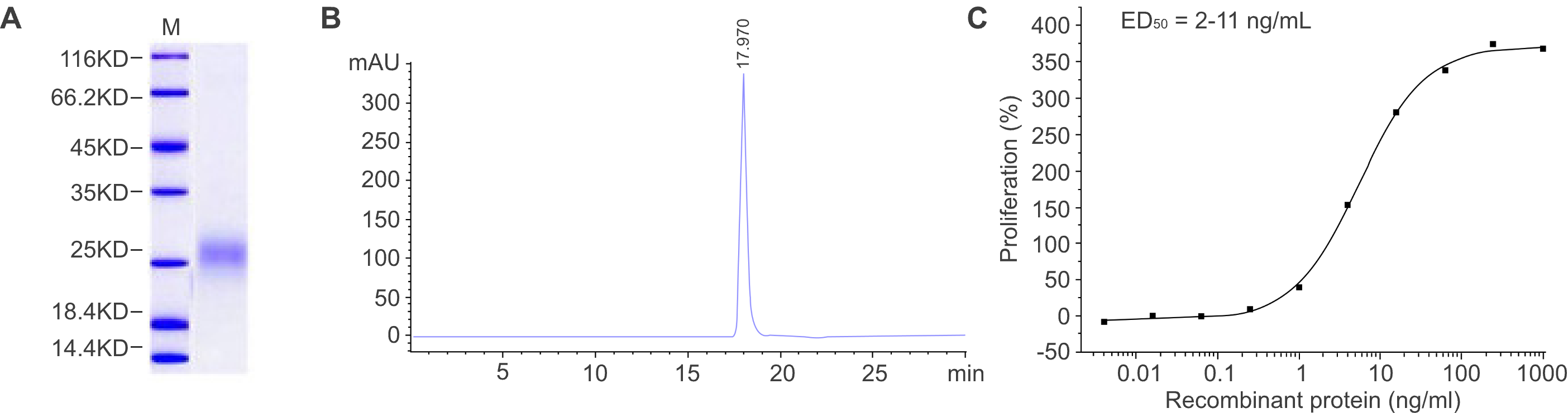 Insect cell protein expression.png Insect cell protein expression