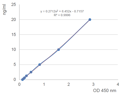 ag-45b-0014_standard_curve-400px.png