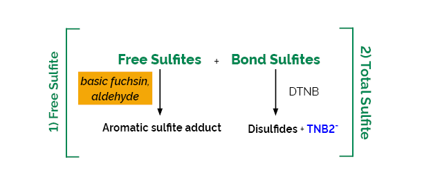 Scheme-K-SULPH SULPH Megazyme