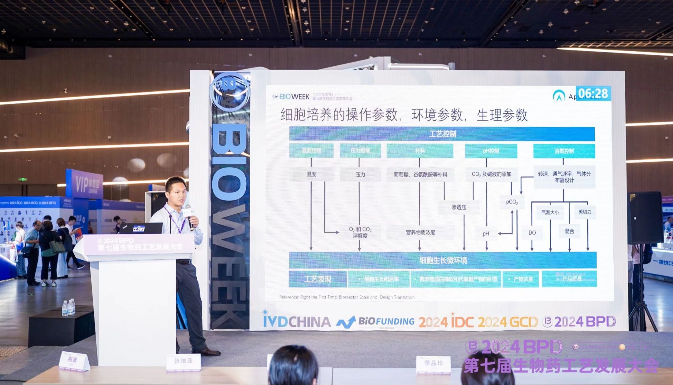 精彩回顾丨艾贝泰亮相2024BPD第七届生物药工艺发展大会