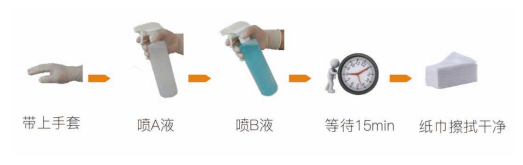 核酸污染及 RNase 清除剂