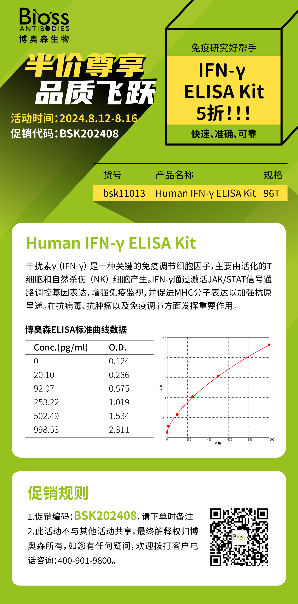 促销活动 | 干扰素ELISA试剂盒5折！！！