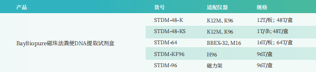 BayBiopure磁珠法粪便DNA提取试剂盒