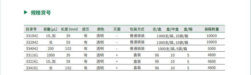 1000μl透明吸头，带滤芯，长度102mm，盒装，无菌