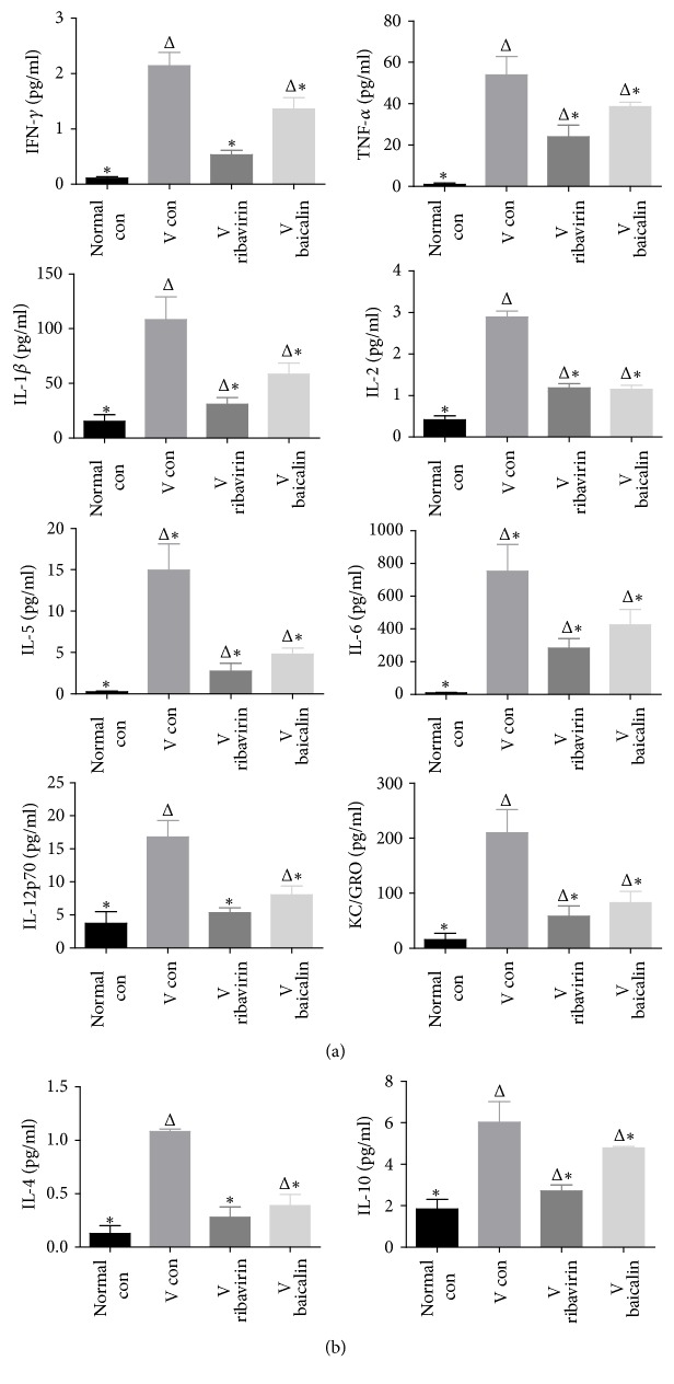 LabEx MSD平台助力探讨黄芩苷在控制肺部感染和改善甲型流感病毒（IAV）感染预后中的作用