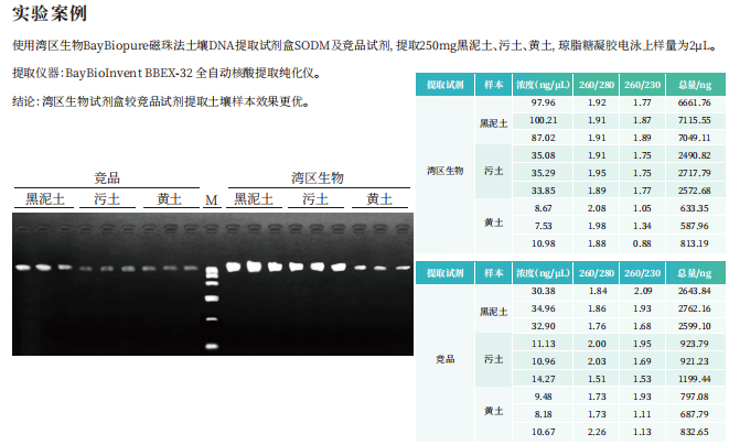 BayBiopure磁珠法土壤DNA提取试剂盒