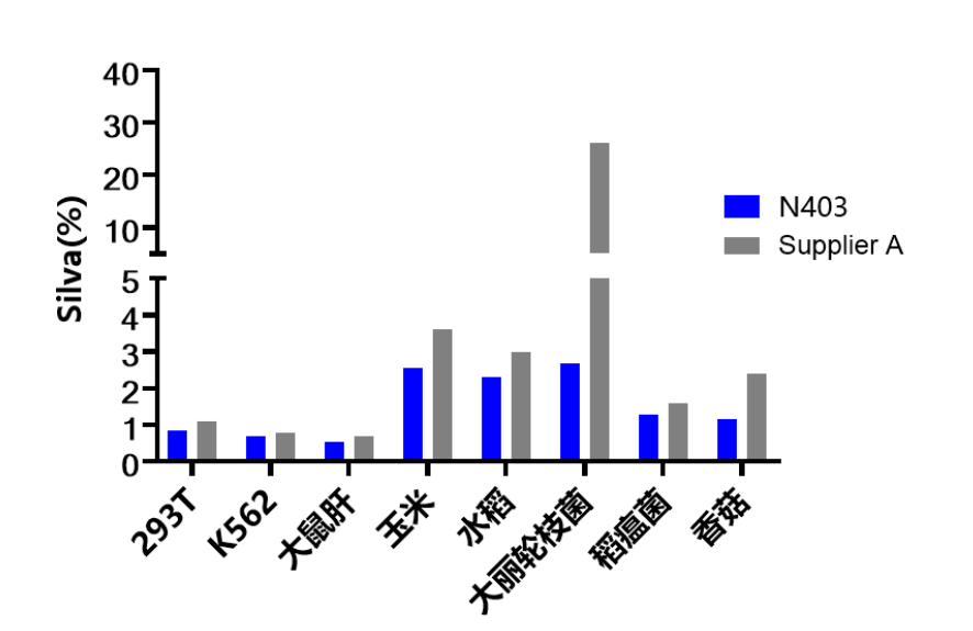 mRNA抓取试剂盒 VAHTS mRNA Capture B