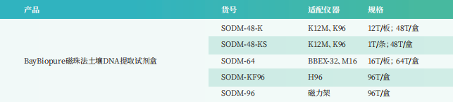 BayBiopure磁珠法土壤DNA提取试剂盒