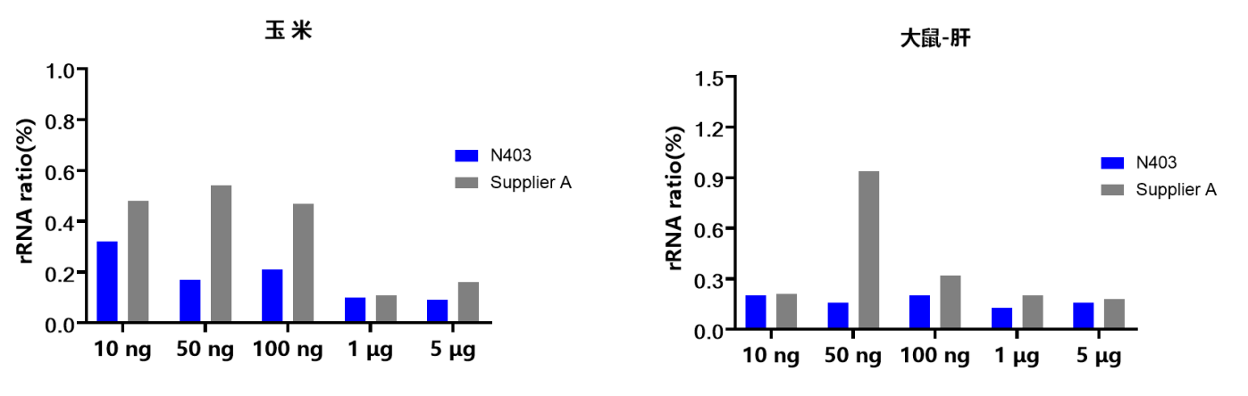 mRNA抓取试剂盒 VAHTS mRNA Capture B