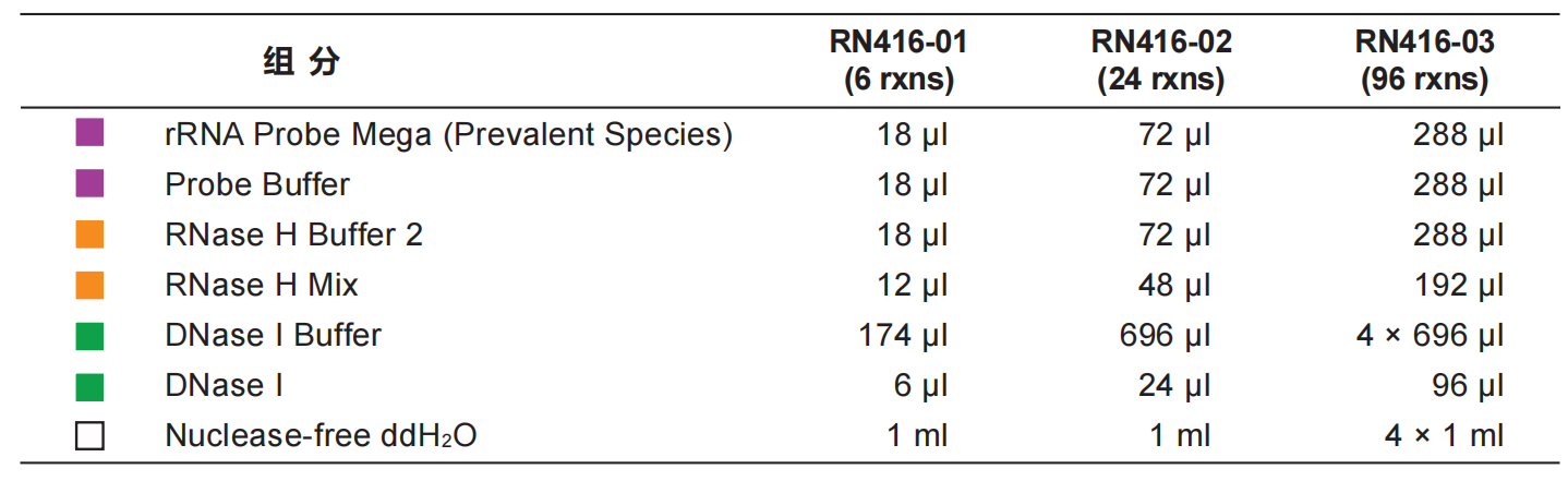 南京诺唯赞生物科技股份有限公司 南京诺唯赞生物科技股份有限公司