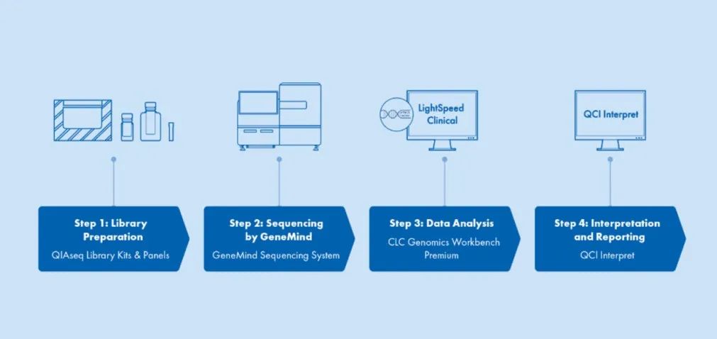 QIAGEN为真迈生物测序平台提供Sample to Insight完整NGS解决方案