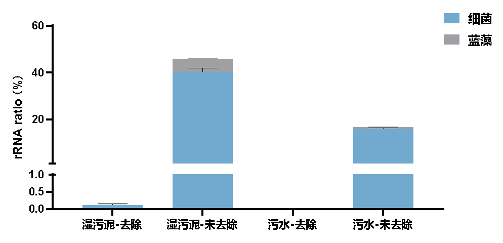 南京诺唯赞生物科技股份有限公司