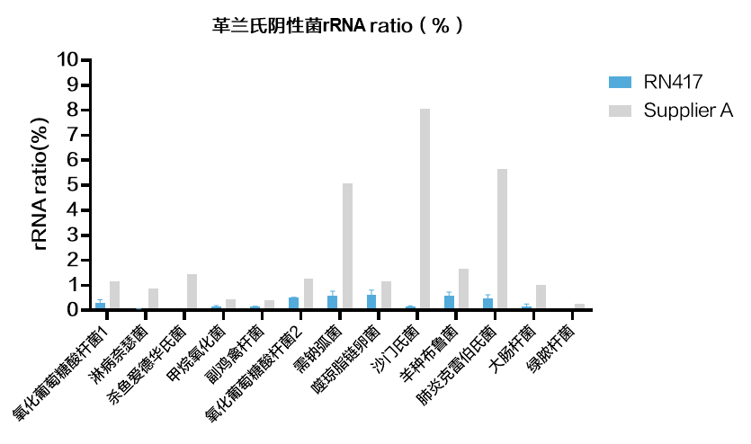 南京诺唯赞生物科技股份有限公司