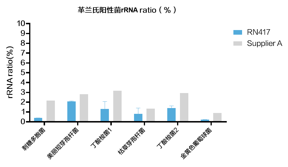 南京诺唯赞生物科技股份有限公司