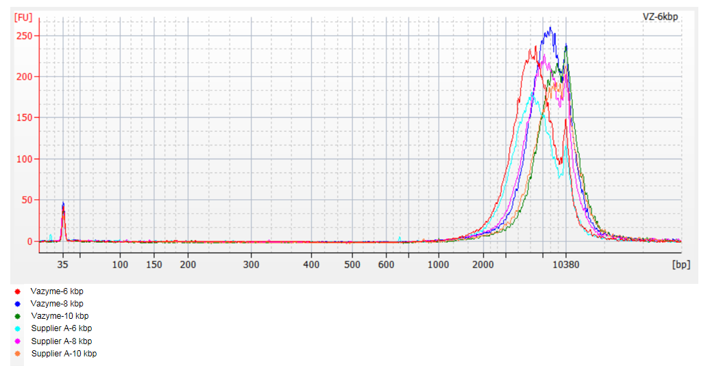 南京诺唯赞生物科技股份有限公司