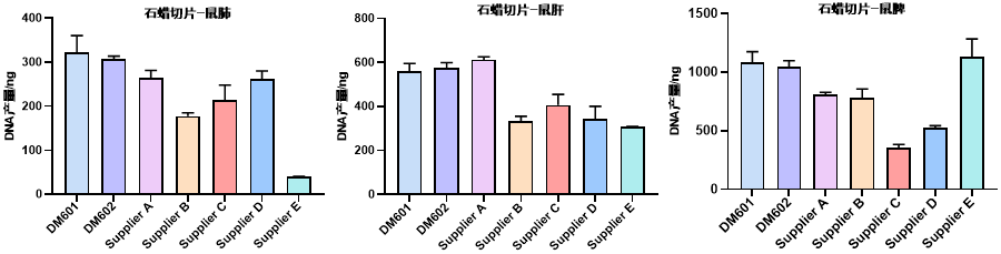 南京诺唯赞生物科技股份有限公司