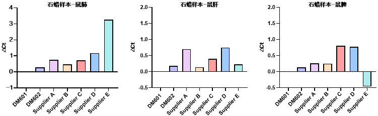 南京诺唯赞生物科技股份有限公司