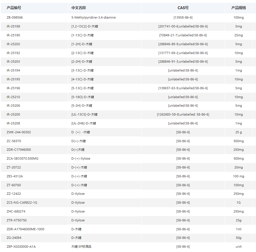 D-[UL-13C5;UL-2H6]木糖