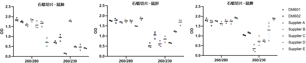 南京诺唯赞生物科技股份有限公司