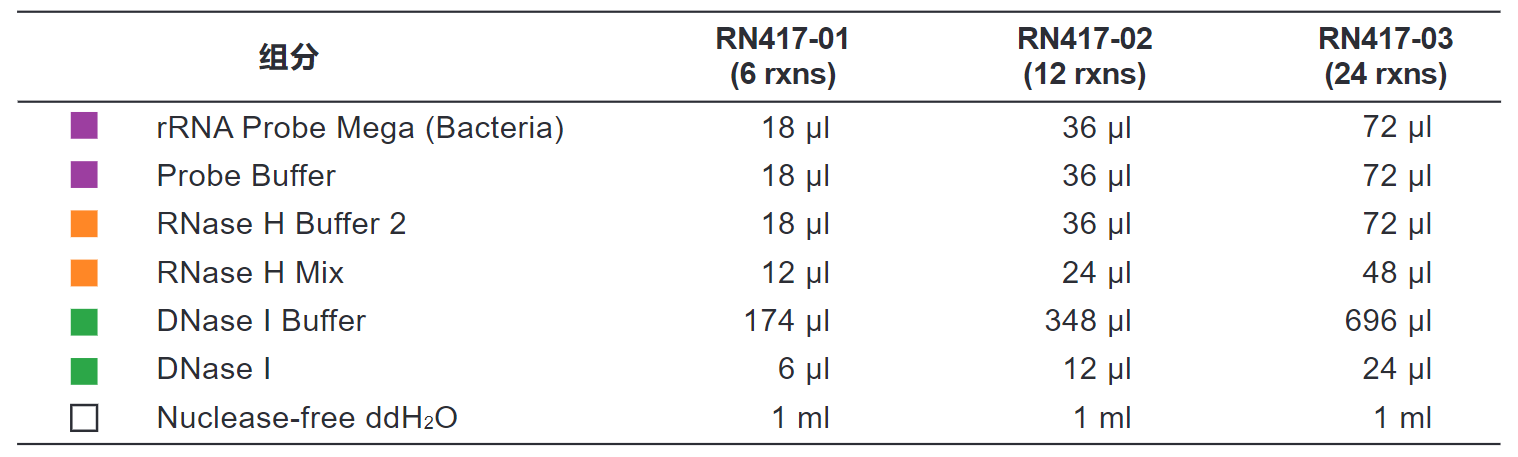 南京诺唯赞生物科技股份有限公司
