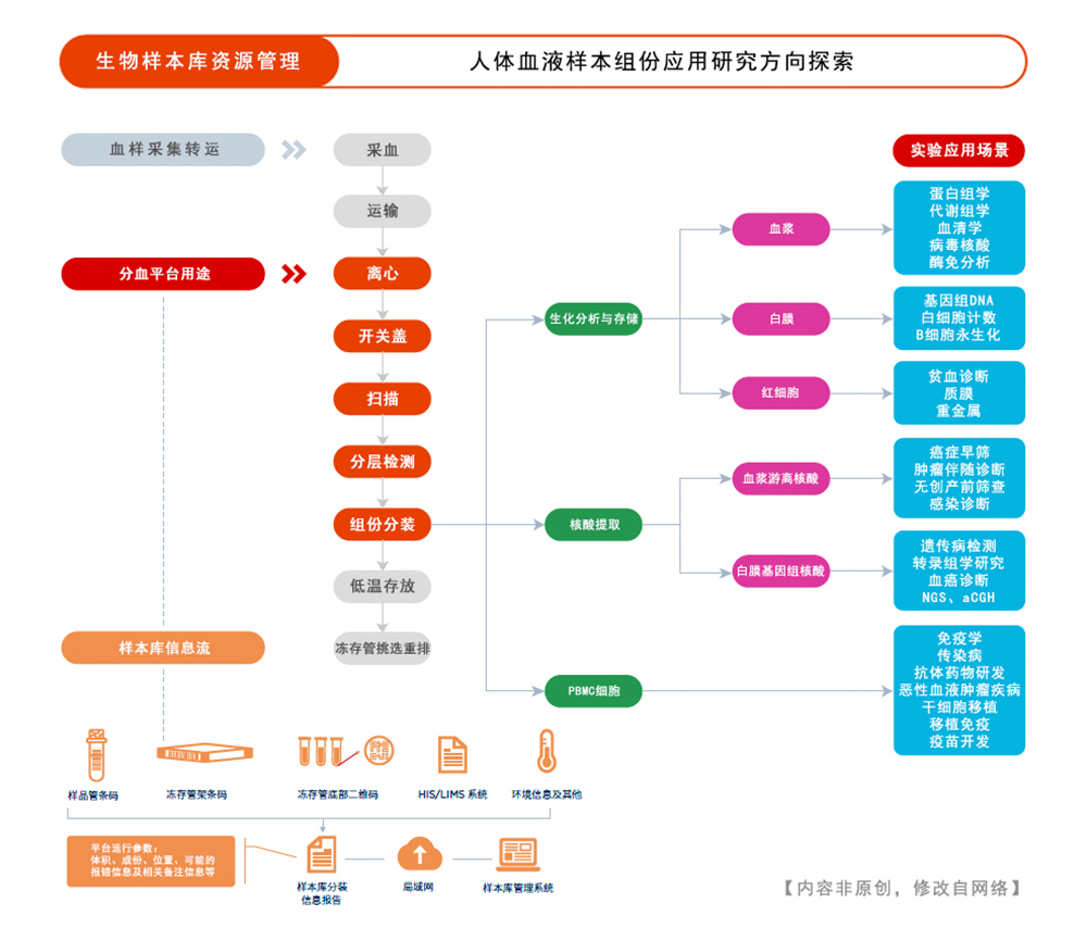 全自动血液分装处理工作站4