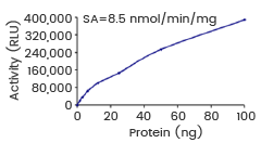 JAK抑制剂焕发“第二春”：Science双发、新药获批、国产爆发