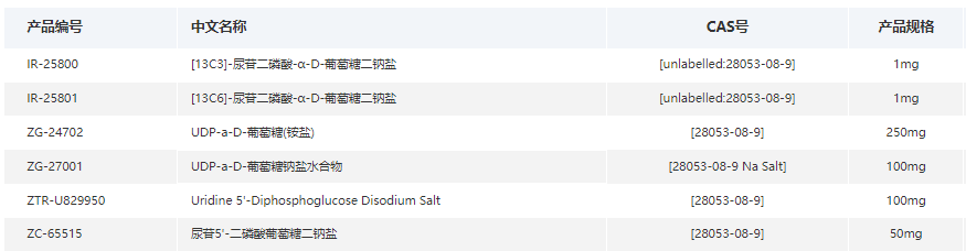 尿苷二磷酸-α-D-[1-13C]葡萄糖 二钠