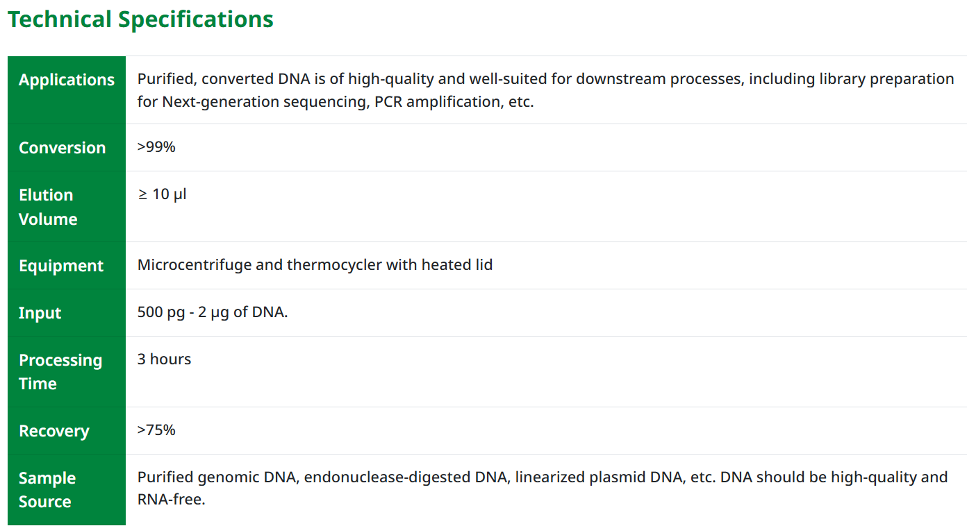 Zymo Research货号D5005现货DNA甲基化修饰