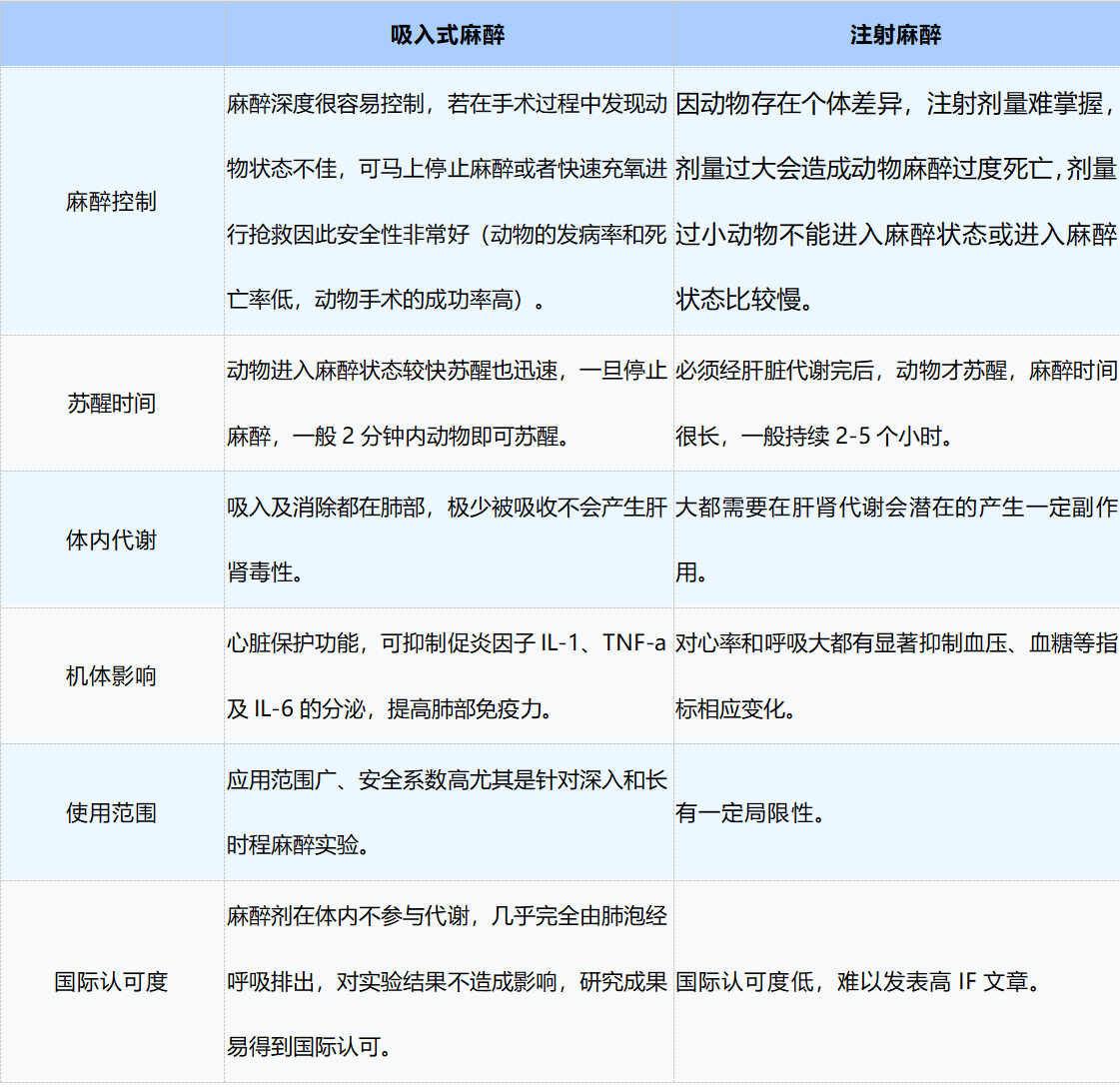 动物活体成像 - 生物发光活体成像实验技巧