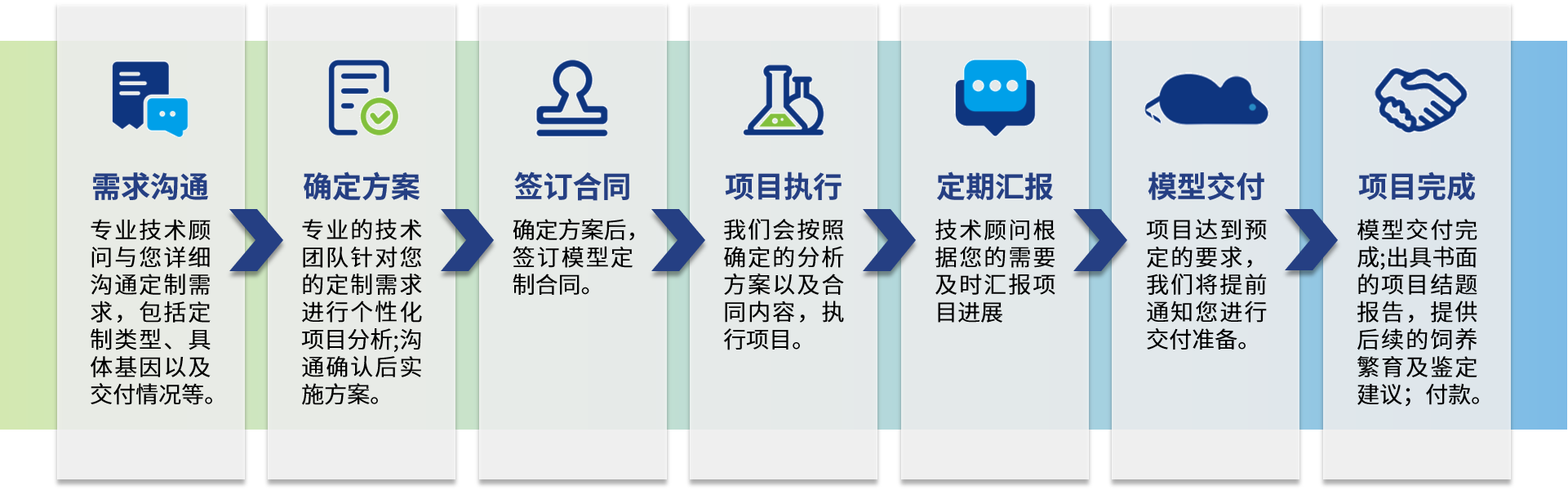 老套路新玩法，关于Cre鲜为人知的一面