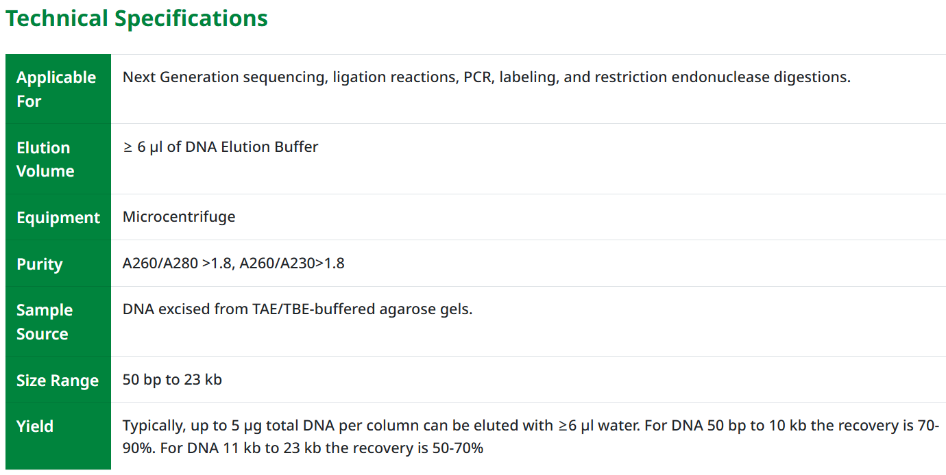 Zymo Research D4002 Zymoclean凝