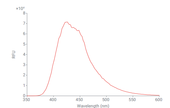酶标仪高端玩家指南: 高通量LNP表观pKa测定