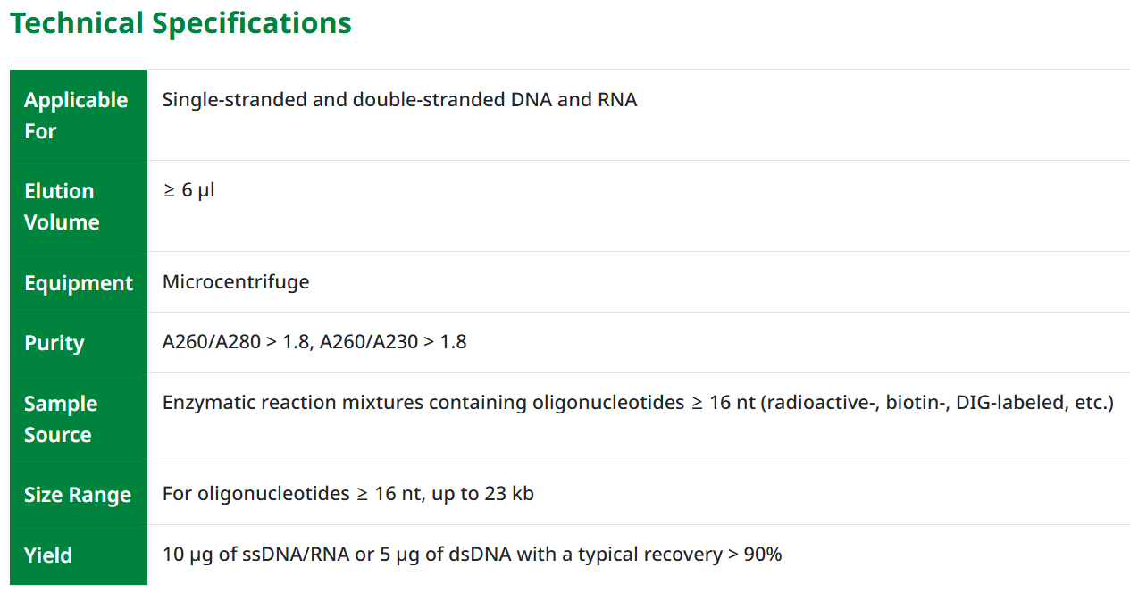Zymo Research货号D4061现货Oligo纯化与